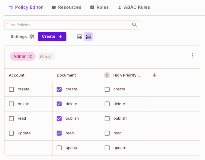 Admin role permissions